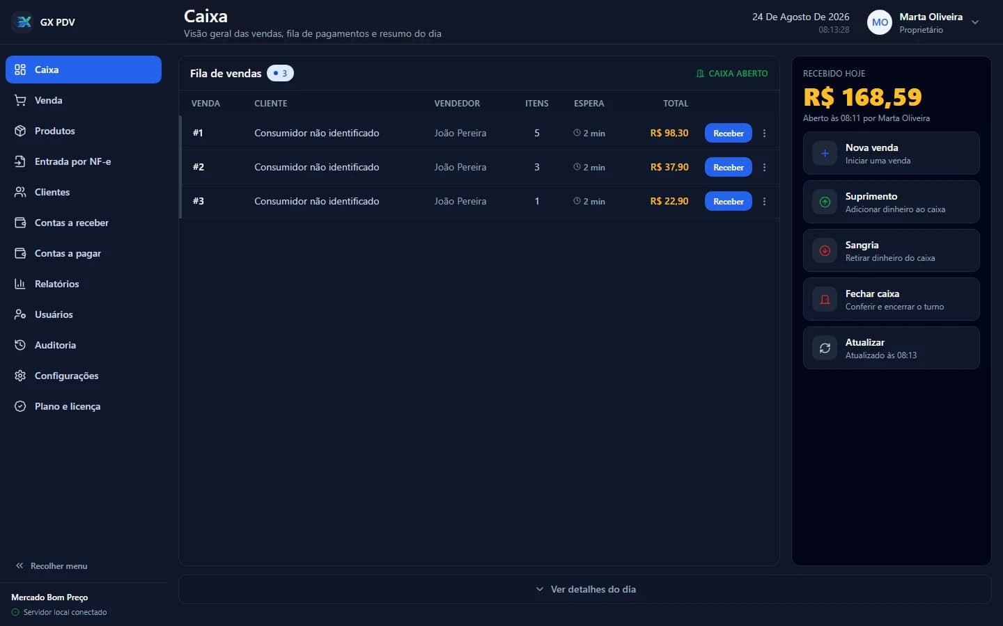 Interface real do caixa GX PDV, com fila de vendas, pagamentos e resumo do dia